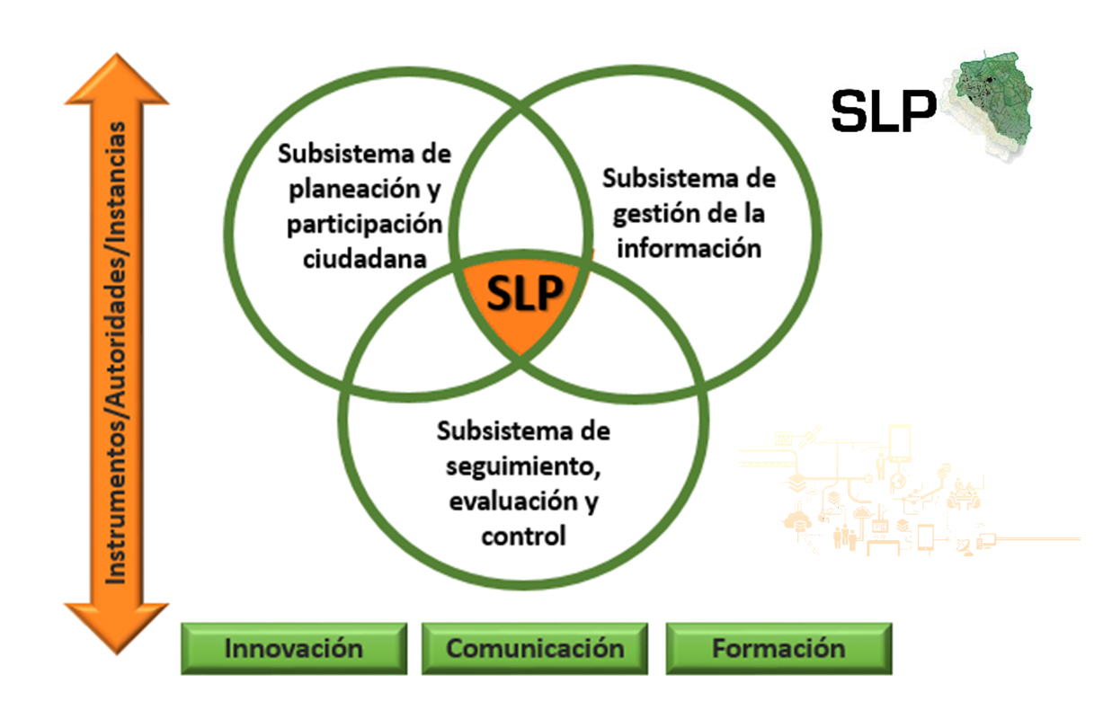 Sistema Local de Planeacin